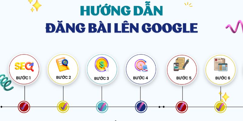 Chi tiết các bước để tối ưu bài viết lên google